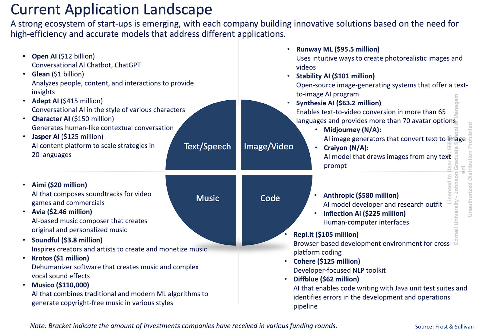 application landscape