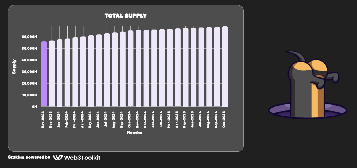 WienerAI Hits a Major Milestone as Holders Rush in to Stake their WAI