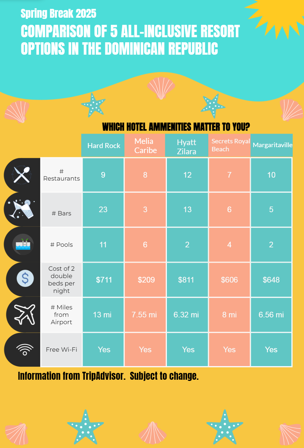 Spring Break 2025 Infographic Technical Writing and Editing