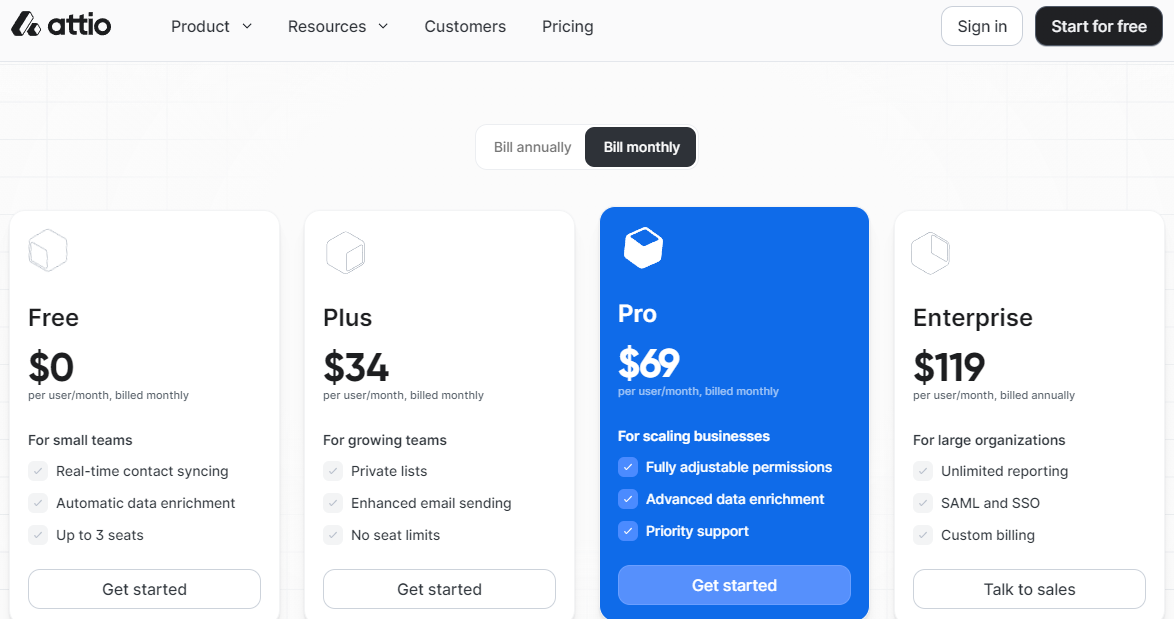 Attio Pricing Plans
