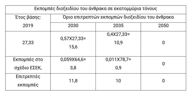 A table with numbers and symbols

Description automatically generated