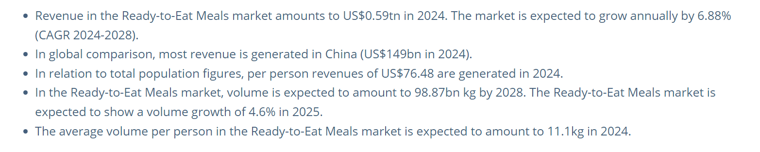 ready-to-eat meat global statistics