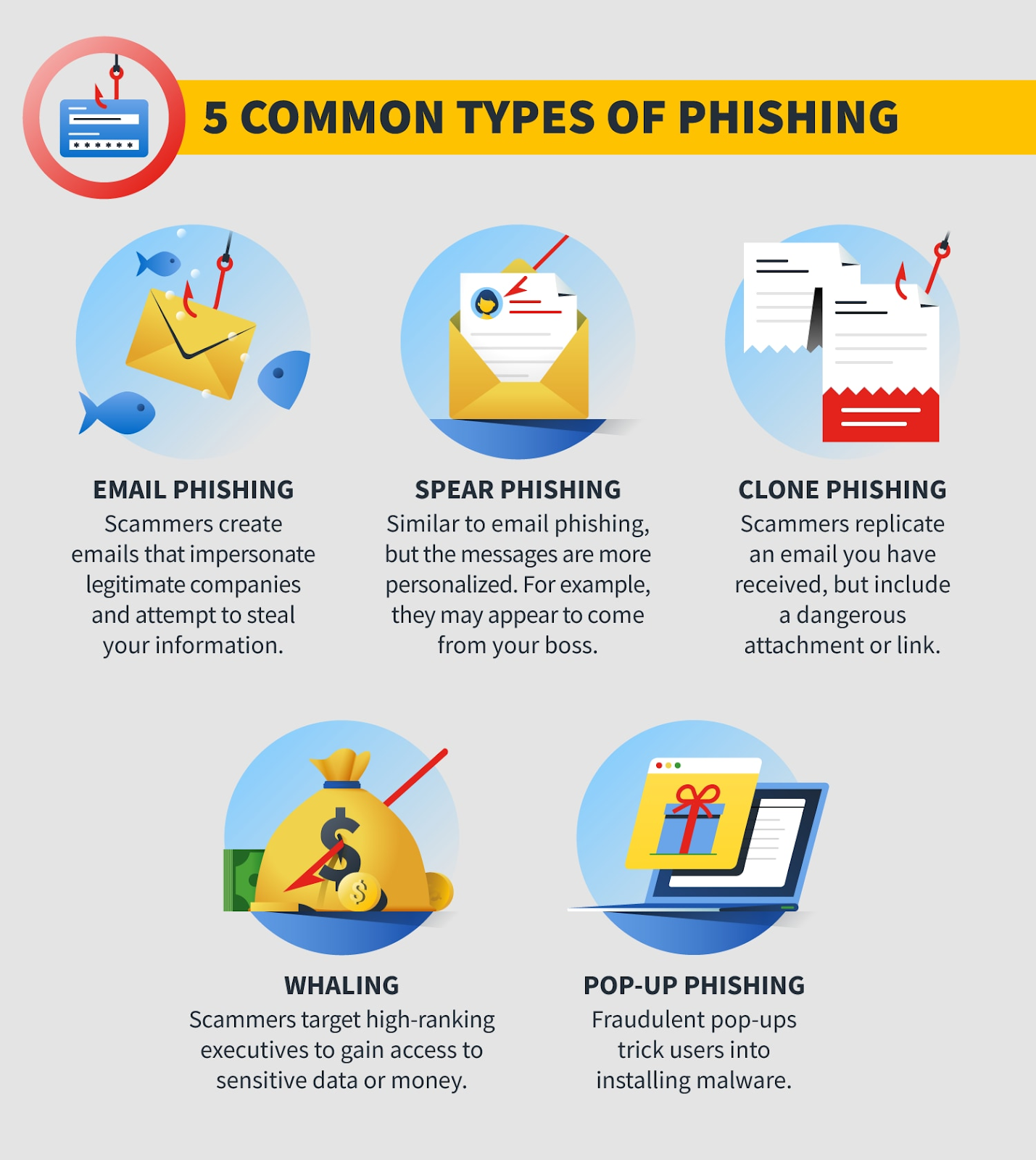 types of phishing