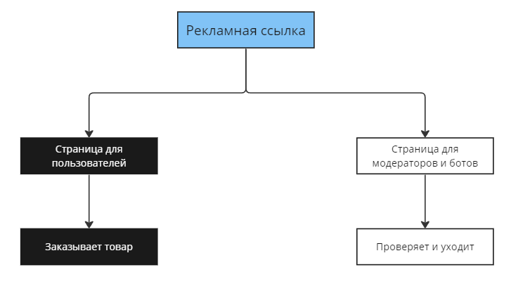 Техничка для новичков: от прокси до клоакинга и платежек