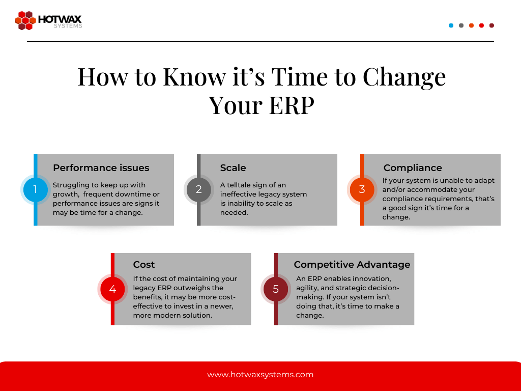 Graph answering the question how to know it's time to change your ERP