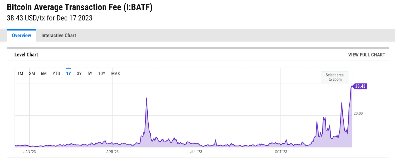 BATF-Chart