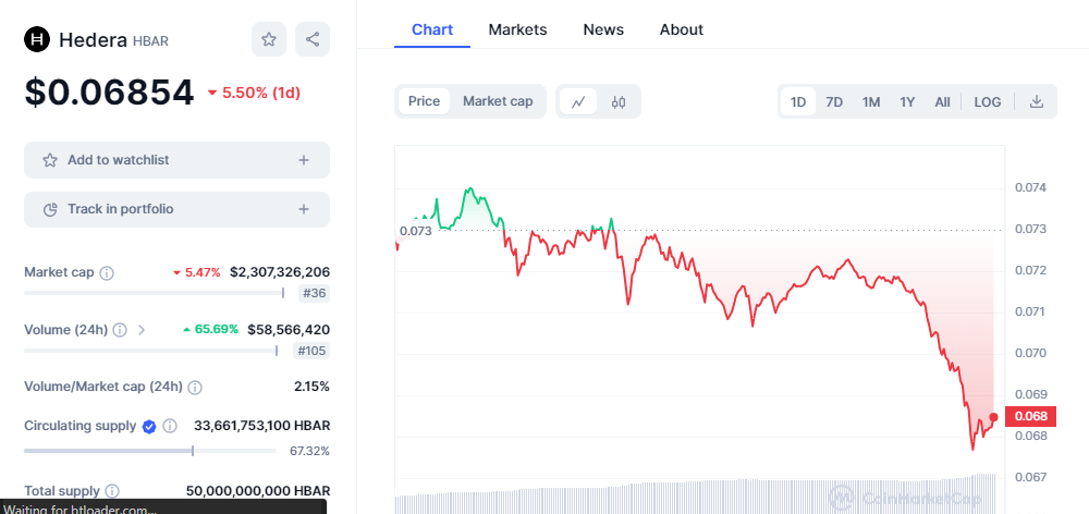 CRYPTONEWSBYTES.COM N-xCiuhWPeiYoP4389nK_iVHlNeinARtkTmjXXocZRqtIZC6LJ_wWmdshjonGJsPbwJtpOdwxA0cLkNR6xih7yAgzFsW2wA3QMBPT8qPDL4glNil_el6yUoj-ityRUI7qRxDakHokYpaWXvMrTRVn6A Imagine Investing $10 In These Three Cryptos Today, You Could be Seeing Over 500x Returns in February. Is This Possible?  