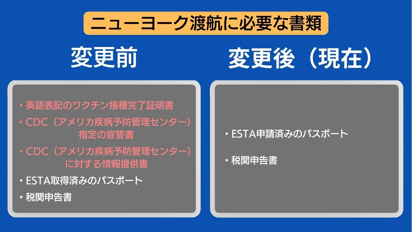 ニューヨーク渡航に必要な書類