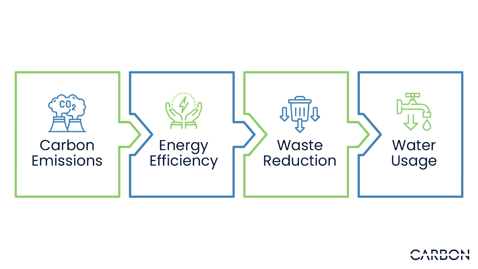 Sustainability Metrics: Key Business Monitoring | CarbonMinus