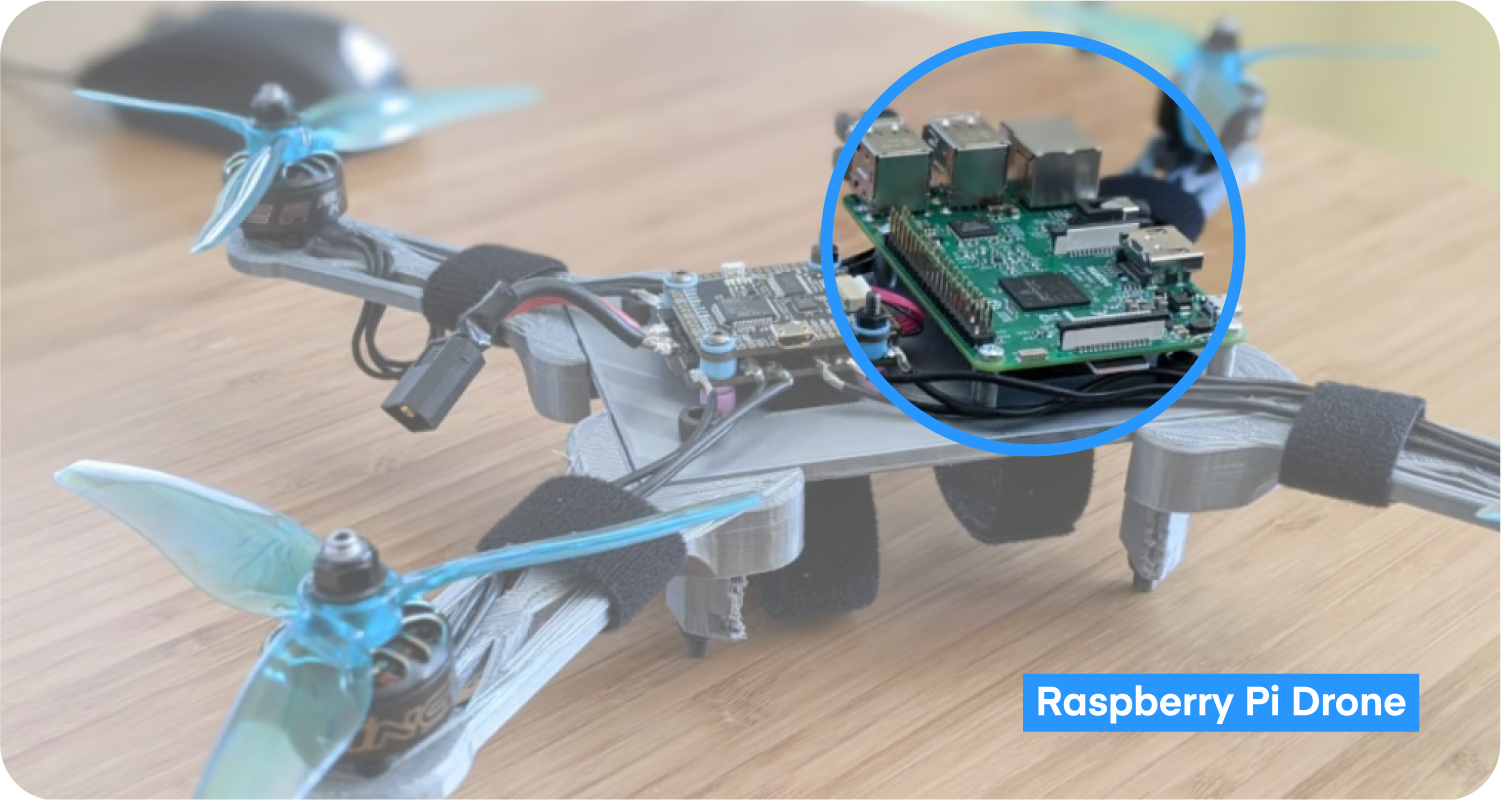 Custom-built Raspberry Pi drone.