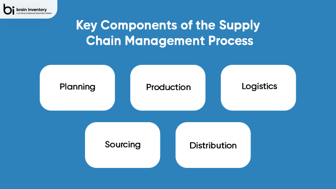 supply chain app development company
