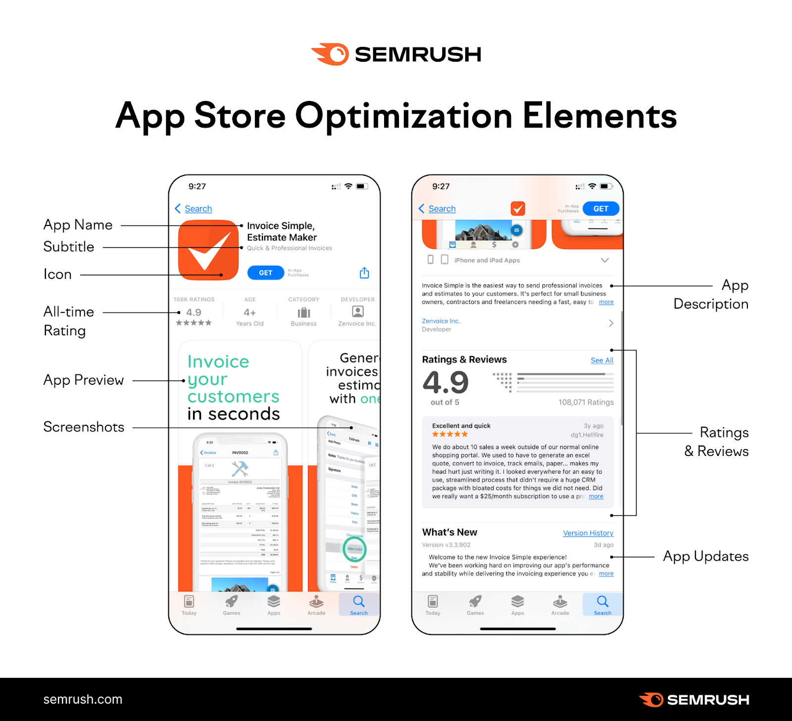 App Store Optimization Elements