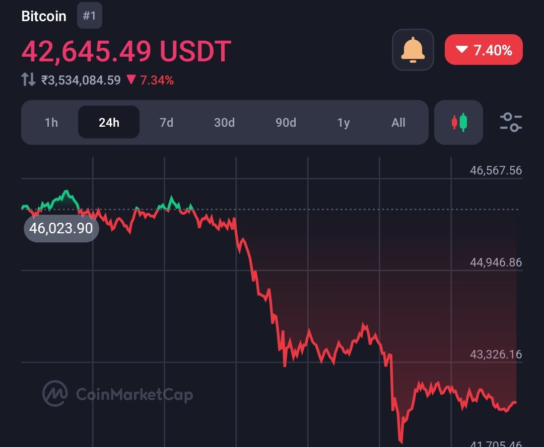 Bitcoin crashed 10% because of Grayscale (GBTC) but is ready to recover soon  2