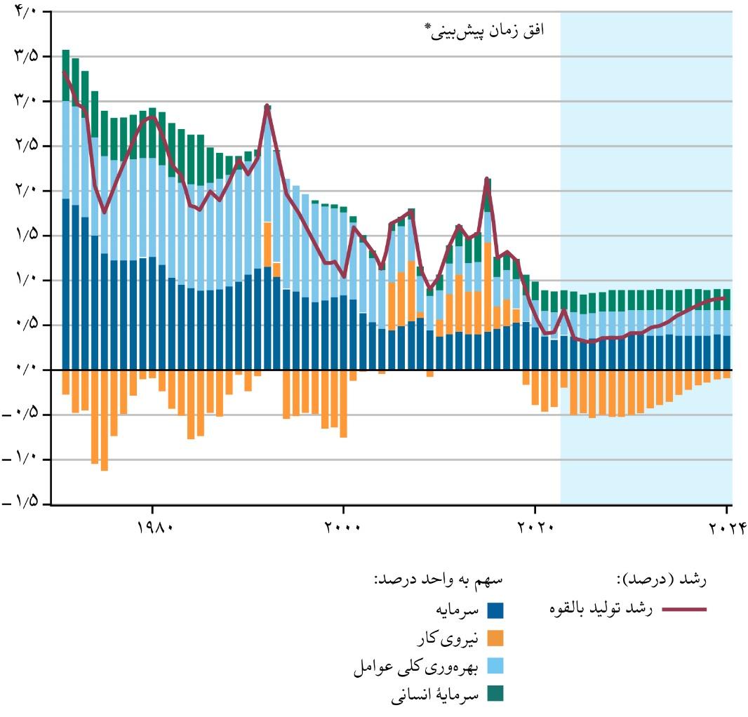 نرخ تورم در آلمان با ابزار نرخ بهره کنترل شد