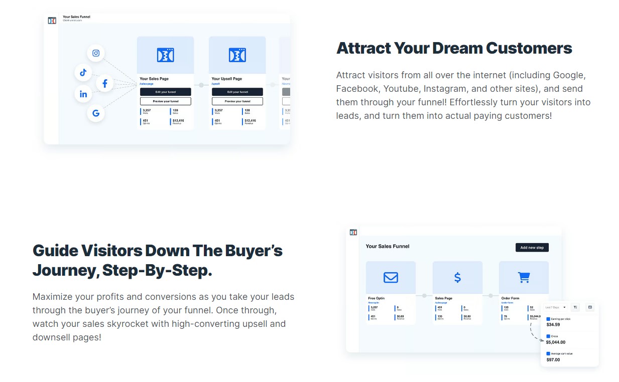 Screenshot of the way ClickFunnels sets up its sales funnels