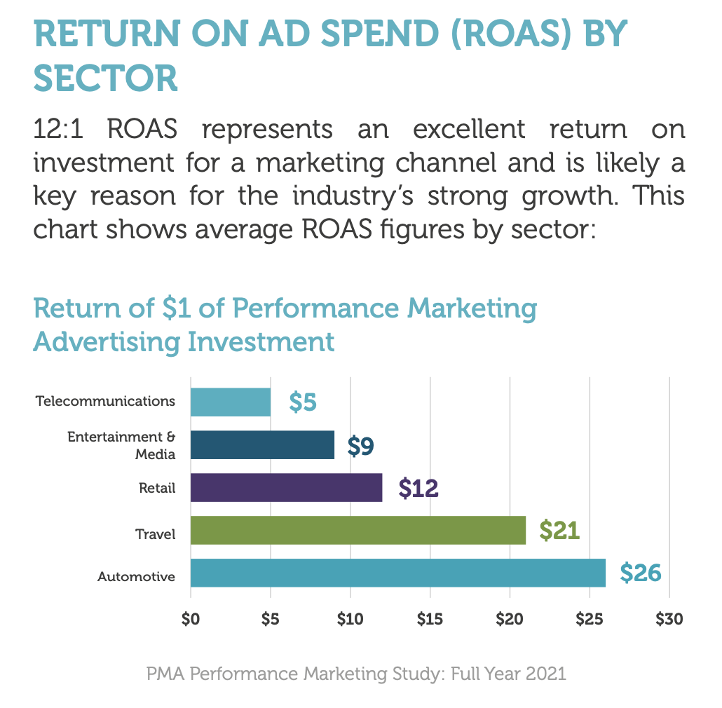 how-much-do-websites-make-from-ads-taboola