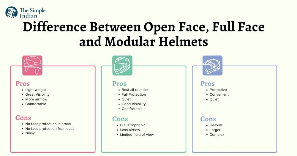 differences: Best Helmets Under 5000