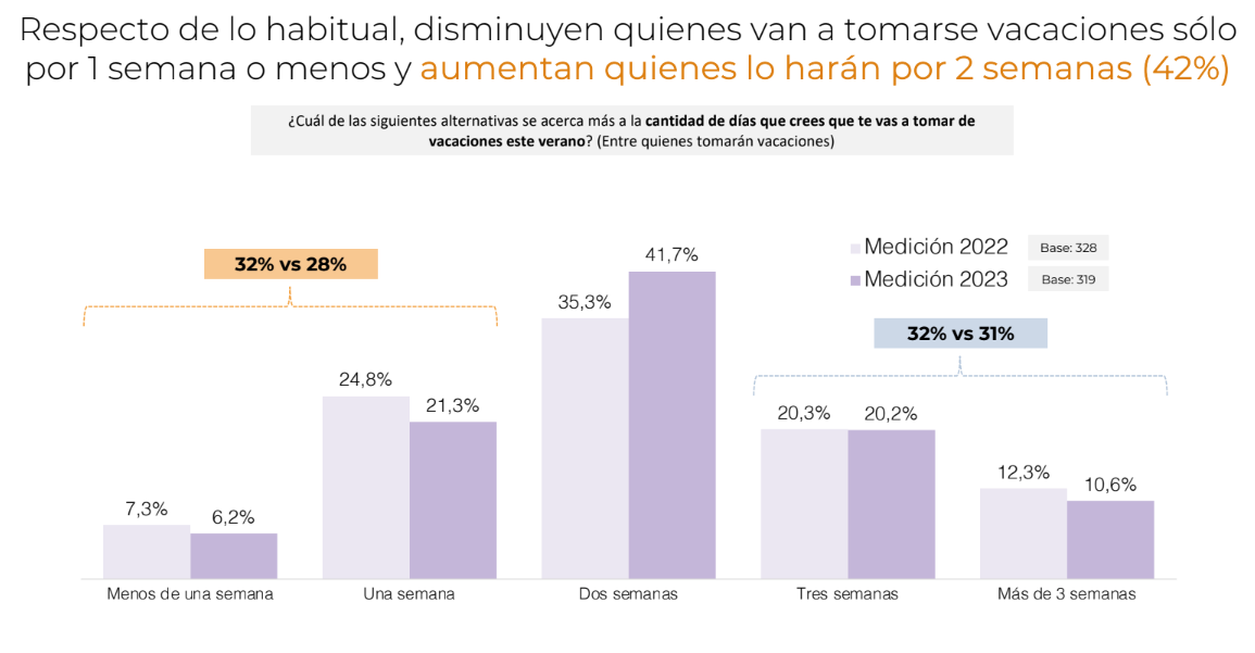 Gráfico, Gráfico de barras

Descripción generada automáticamente