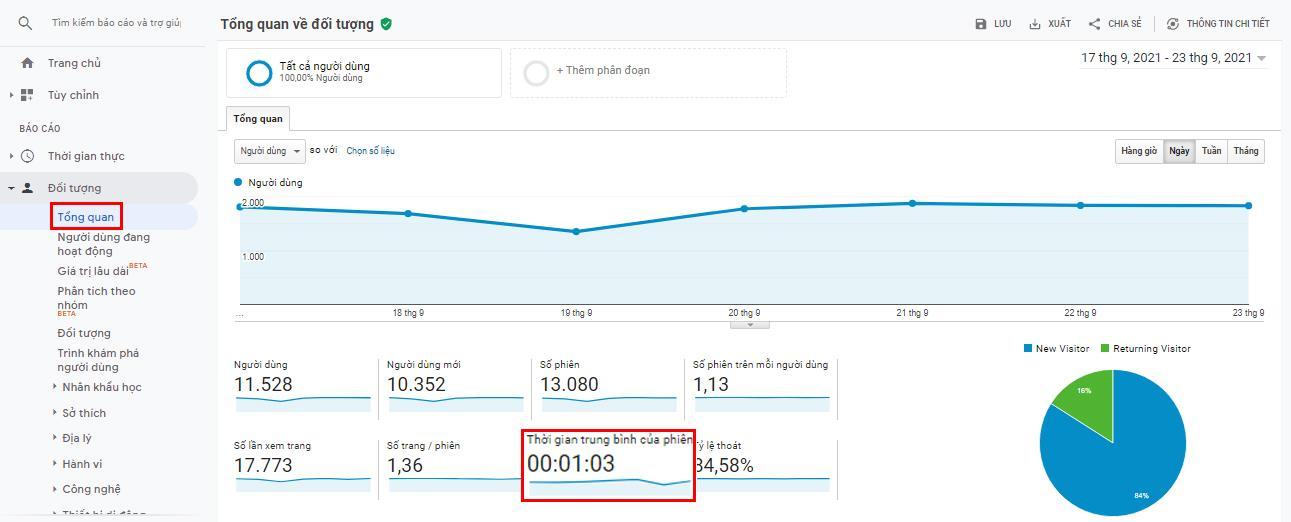 Google Analytics là gì? Cách sử dụng Google Analytics hiệu quả