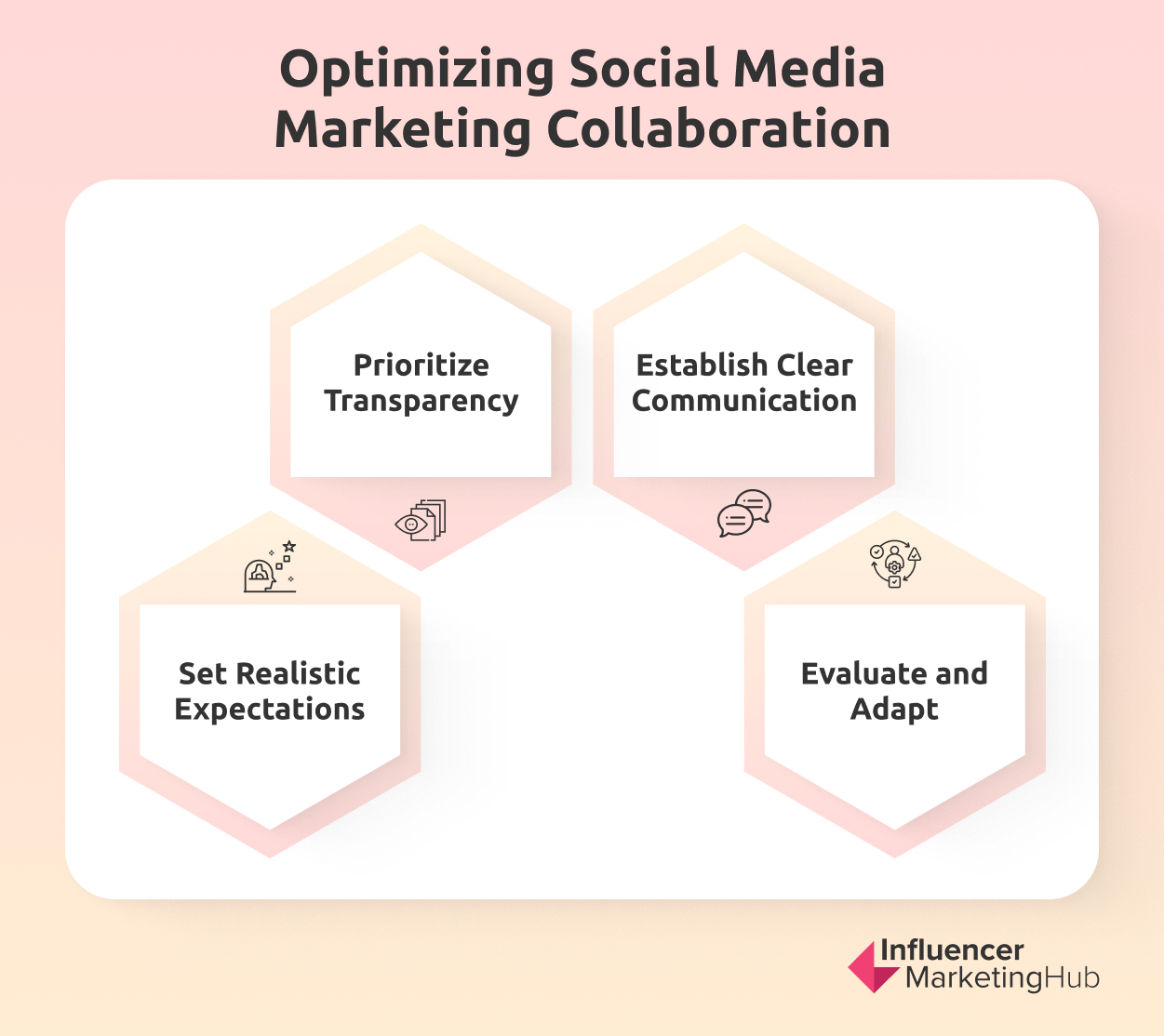 Social Media Marketing Collaboration Optimization
