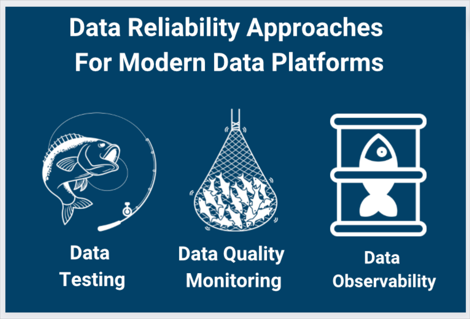Data reliability approaches for modern data platforms