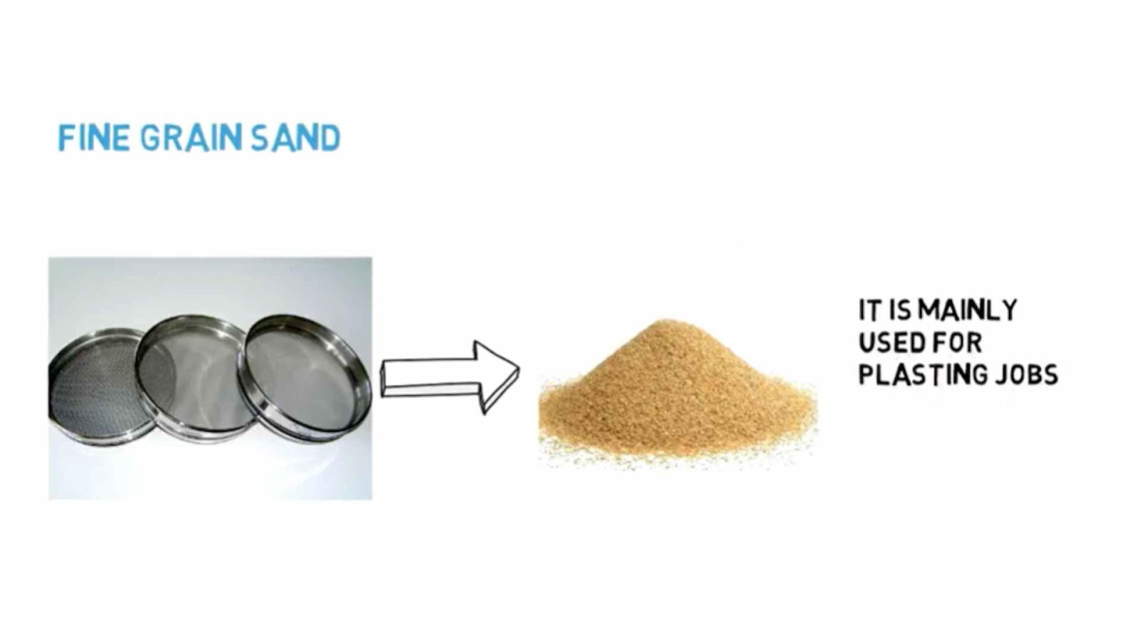 How to Classify the sand?