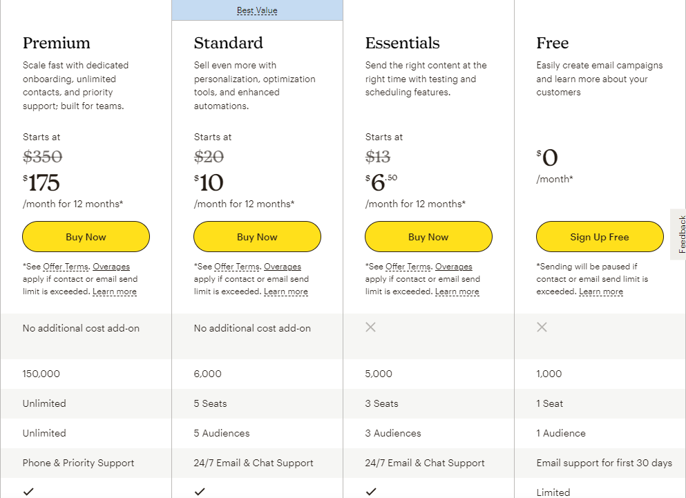 Mailchimp Pricing Plans