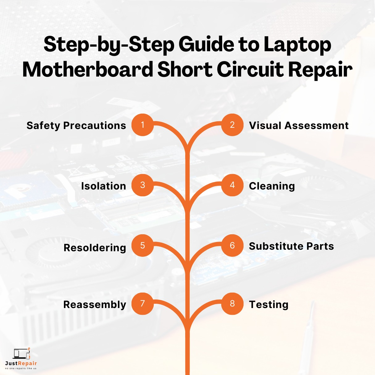 Step-by-Step Guide to Fixing a Short Circuit Laptop