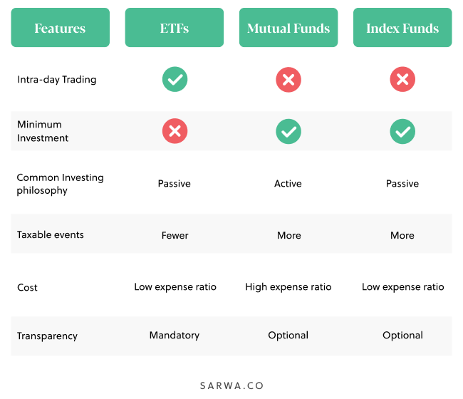 etf investing