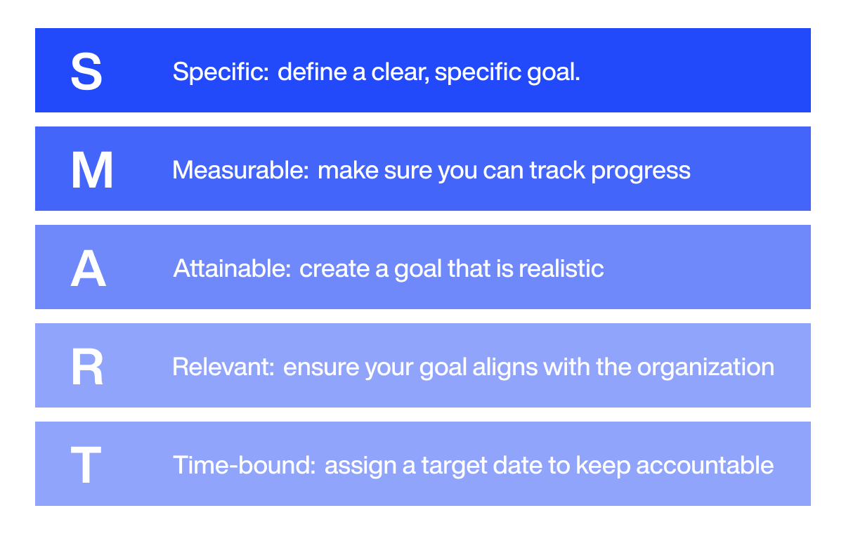 SMART goals framework