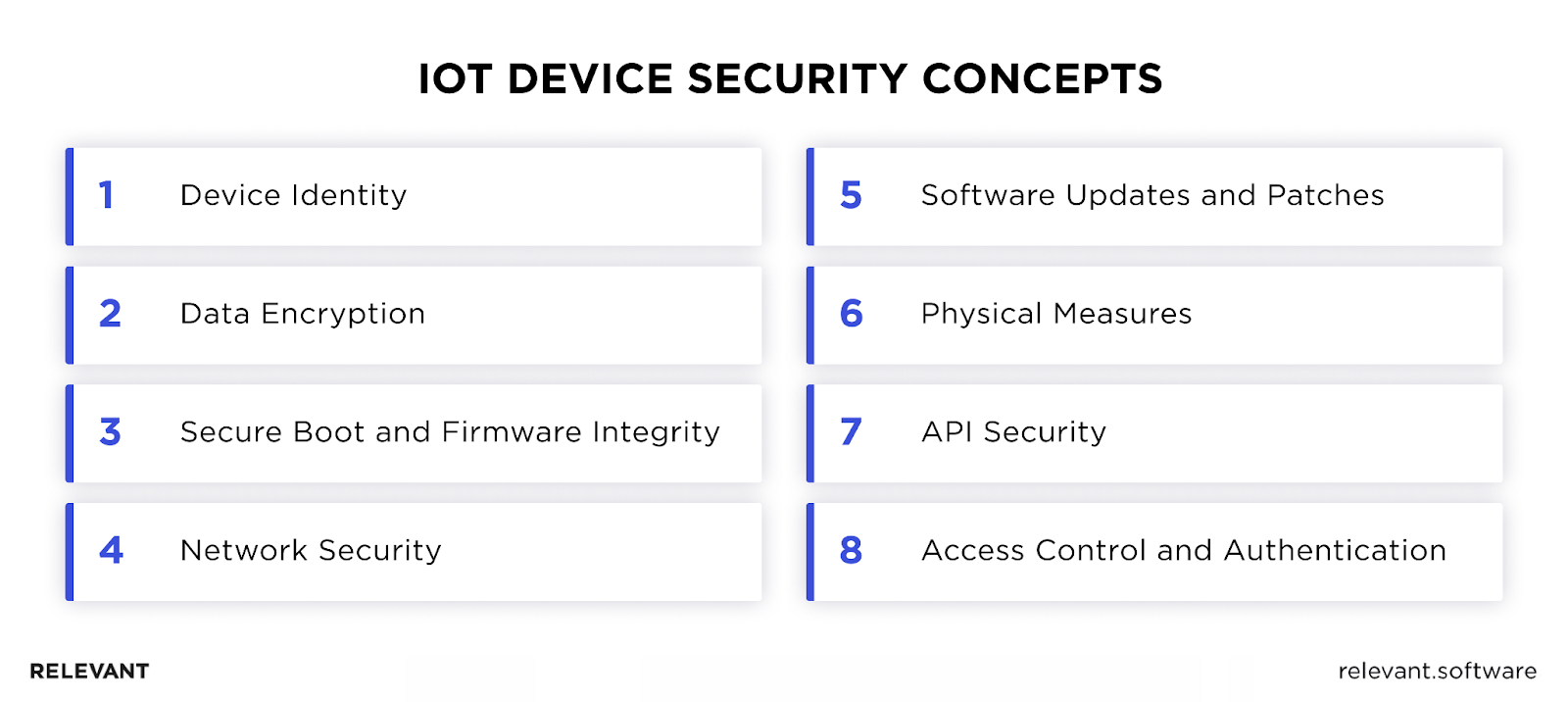 IoT Device Security Concepts