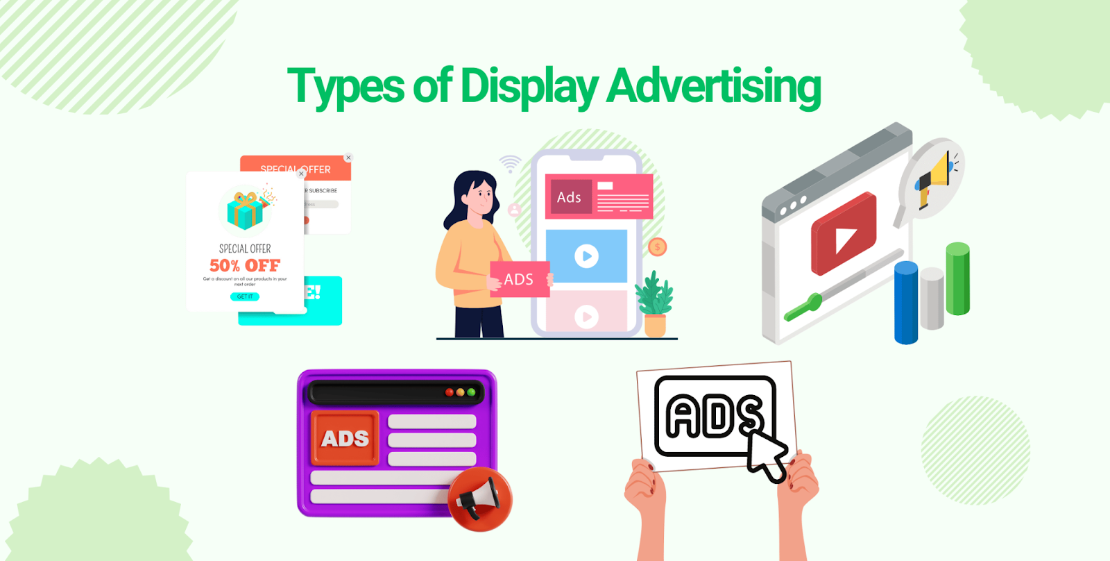Types of Display Advertising 
