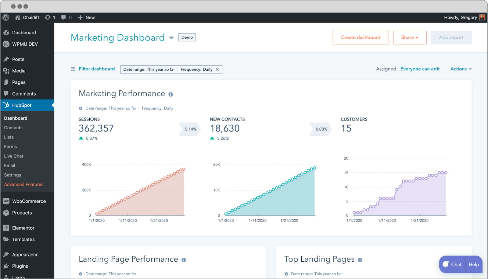 Wordpress tracker plugin, HubSpot WordPress plugin, Marketing Dashboard: The image displays the consolidated view of campaign data and insights for efficient management and data-driven decisions.