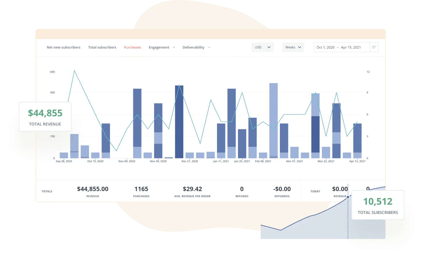 Total Sales Monitoring