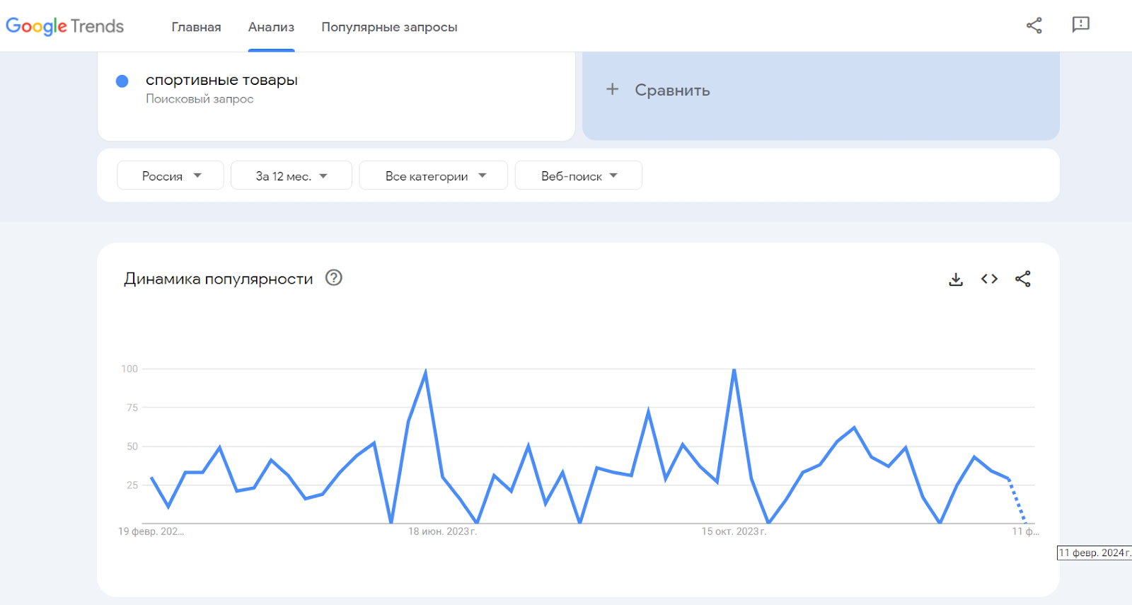 18 ниш для дропшиппинга в 2024 году — блог inSales