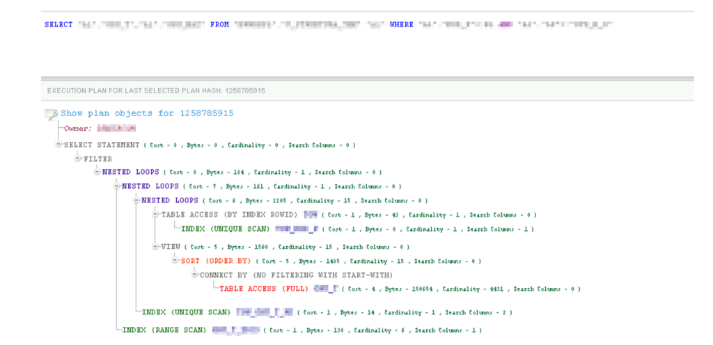 A query that saturated the CPU