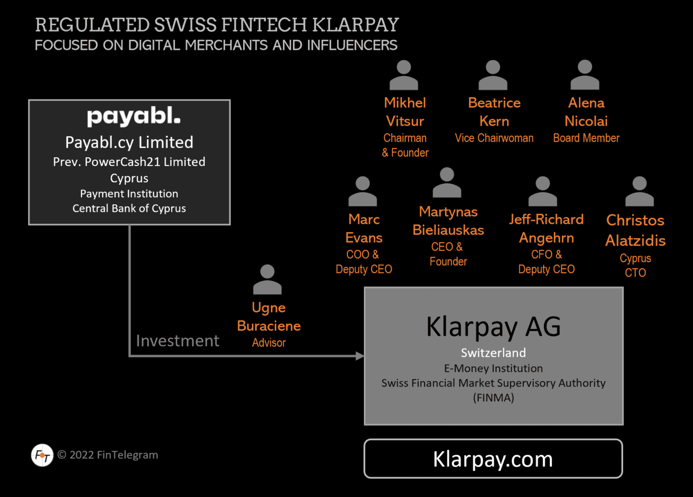 Klarpay AG Reviews