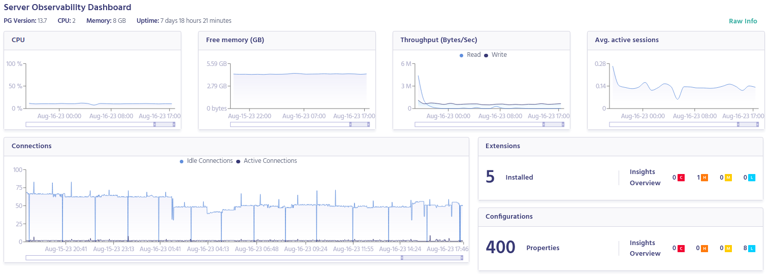 Metis observability dashboard showing server metrics