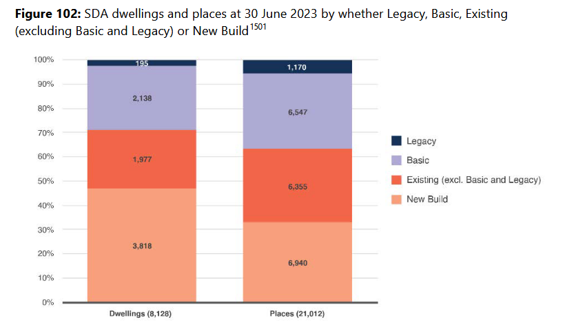 Missing people, missing data