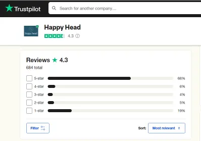 How To Cancel Happy Head Subscription? 3 Ways To Cancel- Happy Head Reviews- Does It Actually Work?