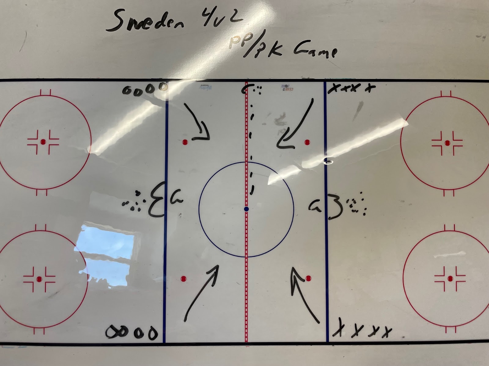 Lessons from Coaching Junior Hockey - Helpful Ideas and Small Area Games For Coaches At This Level - The Hockey Focus