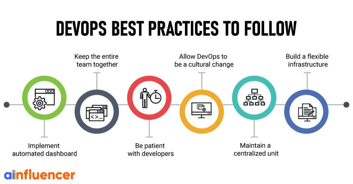 DevOps Best Practices