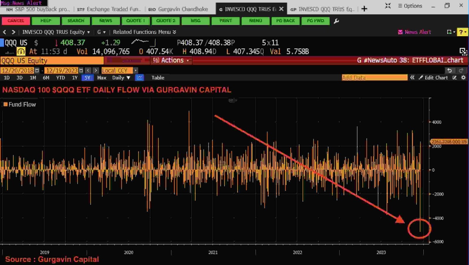 Why the Invesco QQQ ETF Jumped 54% in 2023