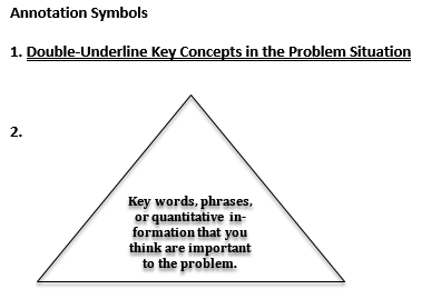 Image showing the annotation symbols, indicating the following:
- Double-underline key concepts in the problem situation (shown with double lines under this sentence)
- Key words, phrases, or quantitative in formation that you think are important to the problem (shown in a triangle). 
