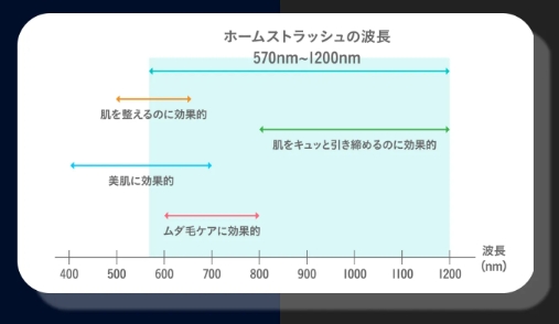 体験談～ホームストラッシュの脱毛効果や使い方は？VIOも使える？真相