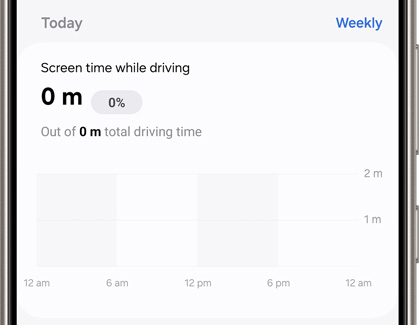 Digital Wellbeing displaying Screen time while driving