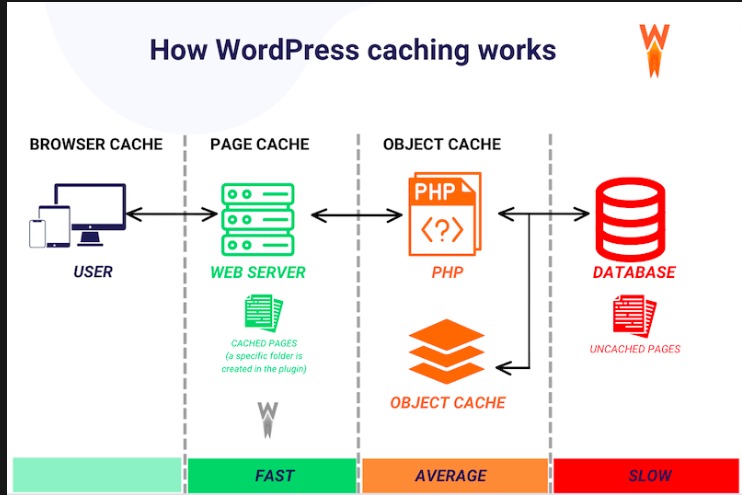 WordPress-Cache-Plugin