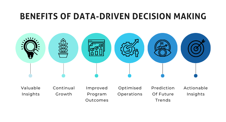 Benefits of Data-Driven Decision Making, how to find ecommerce clients for smma