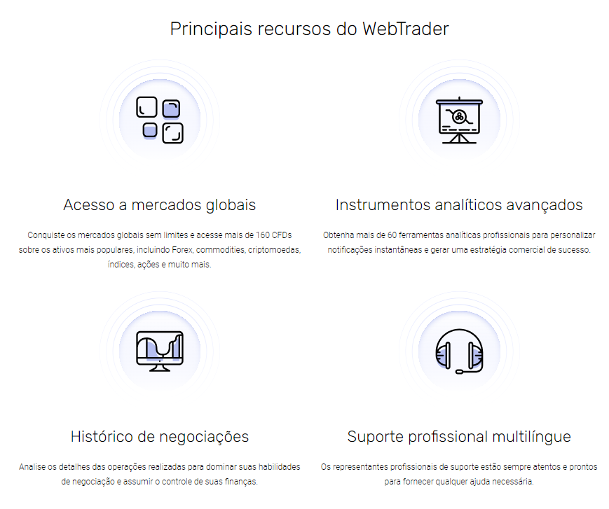O WebTrader da ModMount, uma escolha de destaque para negociações acessíveis em qualquer dispositivo. Personalize alertas de mercado, aprimore estratégias com ferramentas analíticas.