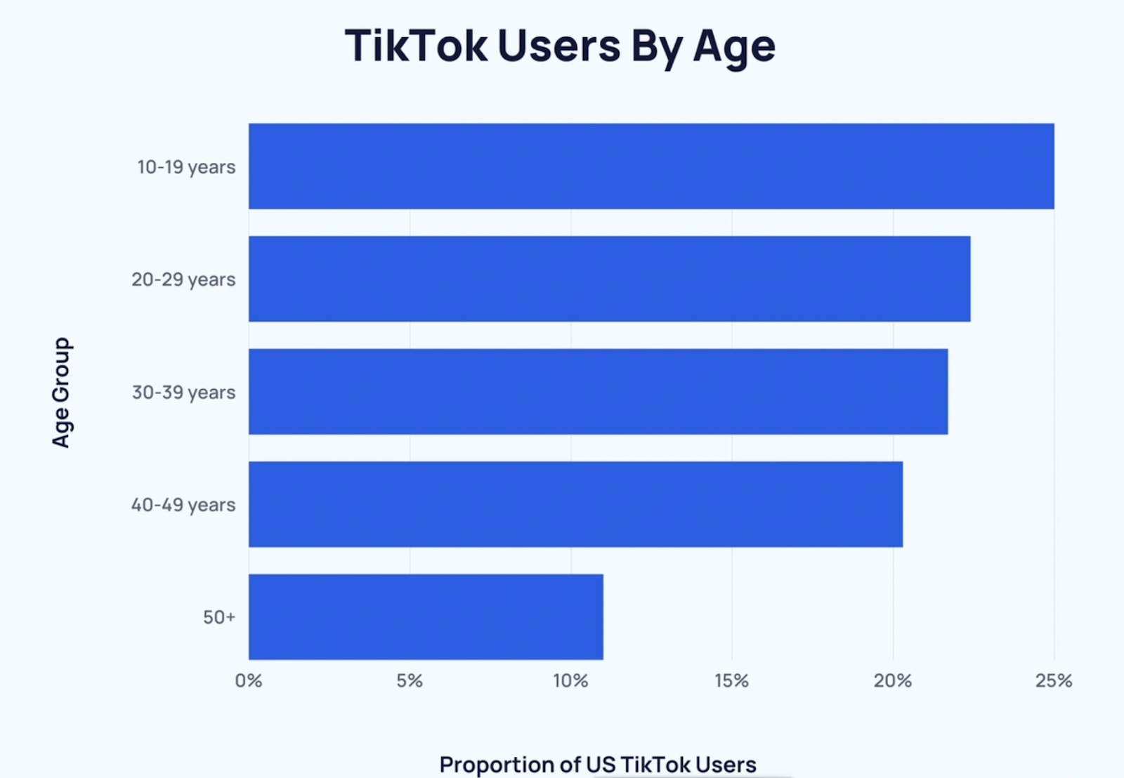 How to Reach a Wider Audience on TikTok
